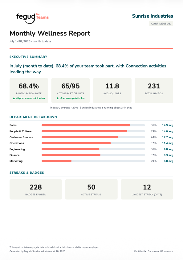 Sample Fegud monthly wellness report showing participation by department as group totals and averages, with no individual employee data